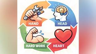 Career in Designing, How to become a designer, Design Career Tips Marathi, 4H Formula for Designing, Kiran Sabnis Design, IIT Mumbai Alumni, Creative Careers in Maharashtra, Design Thinking, Professional Designer Skills, Career Guidance Marathi, Educational News Maharashtra,