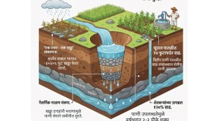 Jaltara model groundwater recharge demonstration, Nashik Krishi Kumbh, Malegaon agriculture technology, rainwater harvesting for farmers | नाशिक कृषी कुंभ, जलतारा मॉडेल, मालेगाव कृषी विभाग, पावसाचे पाणी जिरवण्याचे तंत्रज्ञान