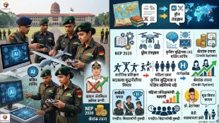 NDA Pune new curriculum NEP 2020