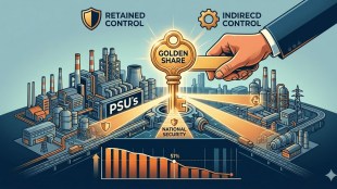 Government of India PSU disinvestment news | Golden Share model for strategic control | DIPM investment policy updates | Parliamentary committee on public sector undertakings