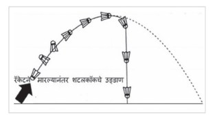 Why shuttlecock lands on cork side | Badminton shuttlecock physics explained | Duck feather vs plastic shuttlecock | Aerodynamics of shuttlecock in Marathi
