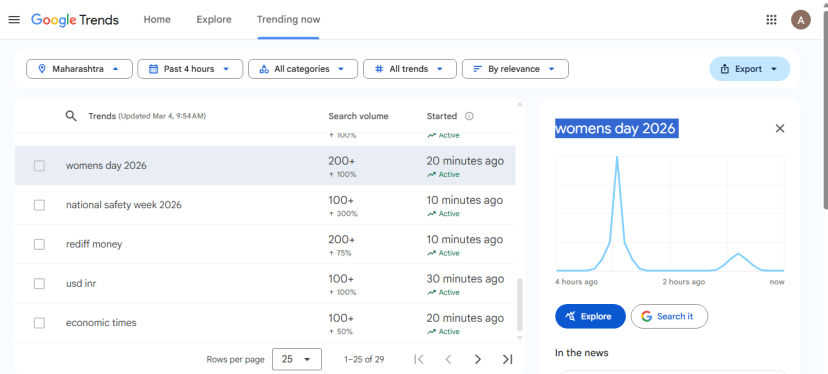 google trends gift ideas
