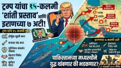 US 15 Iran 7 Conditions To End War: ट्रम्प यांचा १५ कलमी ‘शांती प्रस्ताव’ अन् इराणच्या ७ अटी! पाकिस्तानच्या मध्यस्थीने युद्ध थांबणार की भडकणार?