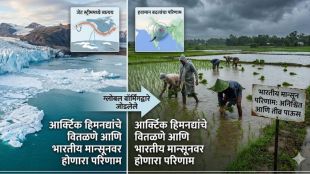 Arctic ice melting impact on Indian Monsoon | आर्क्टिक बर्फ वितळण्याचा भारतीय मान्सूनवर परिणाम