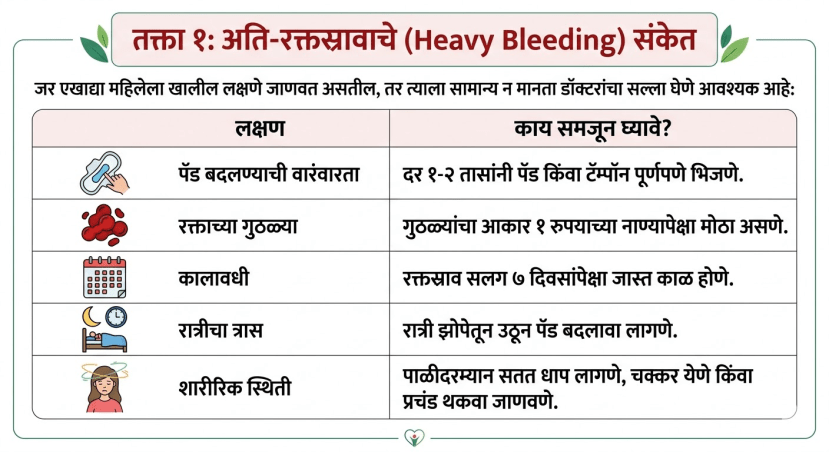 Periods blood loss science