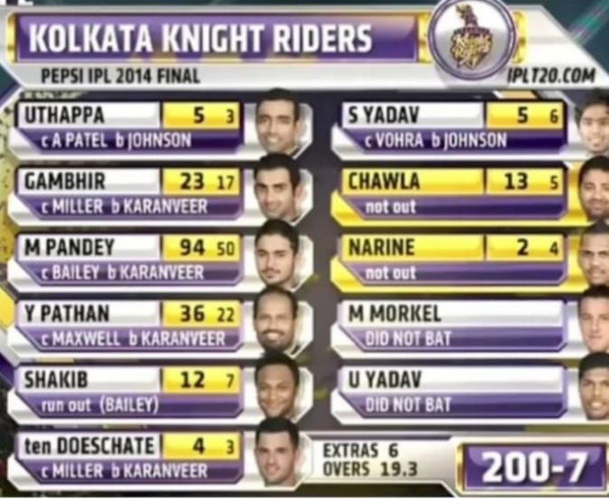 Kolkata Knight Riders Team with captain suryakumar yadav and india currant Support staff