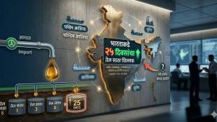 India oil stocks current status | Petroleum reserve government update news | भारताचा कच्चा तेल साठा | सरकारी तेल आयात धोरण २०२६