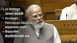 PM Modi Lok Sabha Speech on Hormuz Closure : “होर्मुझ सामुद्रधुनीवरील बंदी अस्वीकार्य”, ऊर्जा संकटावर मात कशी करणार? मोदींची सभागृहात महत्त्वाची माहिती!