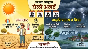 Parbhani Weather Update Yellow Alert | Heatwave Precautions Maharashtra | Parbhani Rain Forecast Today | District Collector Sanjay Singh Chavan Guidelines