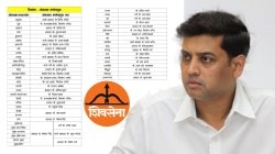 शिंदे पुत्र ठाणे, मुंबईत लक्ष घालणार! शिंदे गटाच्या लोकसभा मतदार संघांच्या संपर्कप्रमुखांची घोषणा…