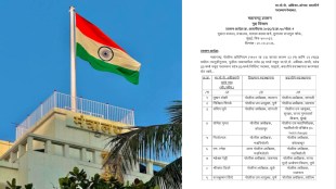 Maharashtra IPS Transfer List 2026 | Nikhil Pingale Satara SP | Tushar Doshi Sangli SP | Maharashtra Police Reshuffle News