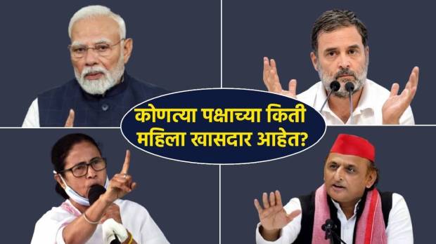 Party-wise comparison of Women MPs in Lok Sabha