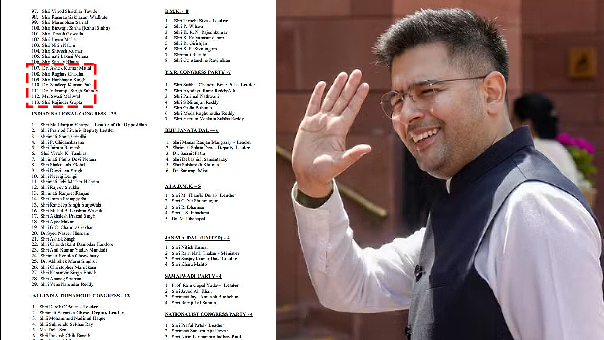 AAP MPs join BJP: राघव चढ्ढांसह 'आप'चे ७ खासदार आता अधिकृतपणे भाजपचे ...