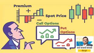 Options trading profit loss chart | Call and Put option buyer seller explained | Stock market derivatives Marathi | Long call short put strategy analysis
