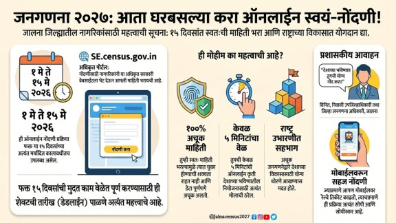 India Digital Census 2026 registration | डिजिटल जनगणना २०२६ नोंदणी | How to do self enumeration census | स्व-गणना प्रक्रिया आणि पोर्टल माहिती