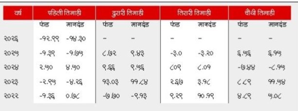 SBI Large Cap Fund Performance Analysis