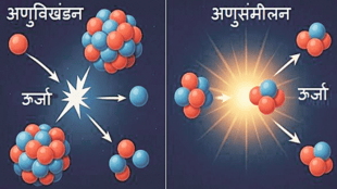 formation of metals in stars process | nuclear fusion and fission explained | origin of chemical elements science | how iron and heavy metals are formed in universe