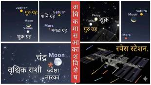 Adhik Maas space events 2026 Maharashtra | Planet conjunction May June | International Space Station spotting India | Akola astronomy news Prabhakar Dod