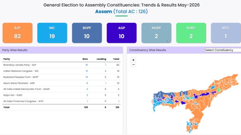 Assam Result 2026
