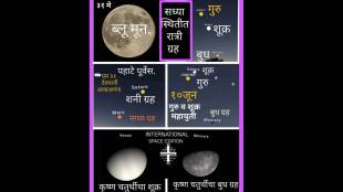 Blue Moon 2026 in Maharashtra | Venus Jupiter Conjunction June 2026 | International Space Station ISS Visibility India | Astronomy Events Calendar Akola Prabhakar Dod