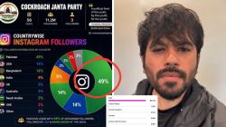 ‘कॉक्रोच जनता पार्टी’ला ५० टक्के फॉलोअर्स पाकिस्तानचे? संस्थापक दीपके यांनी आकडेवारीसह दिले स्पष्टीकरण