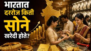 Impact of Gold Imports on Indian Economy