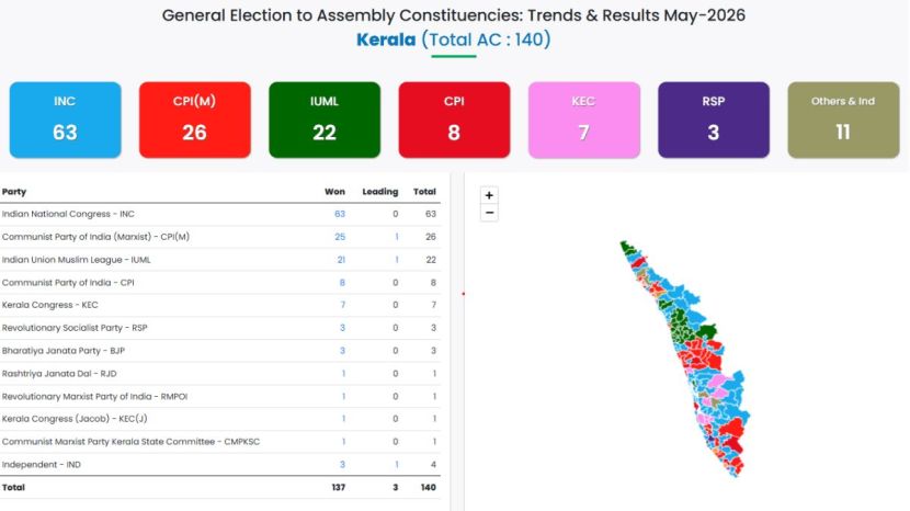 Keral Assembly Election Result 2026
