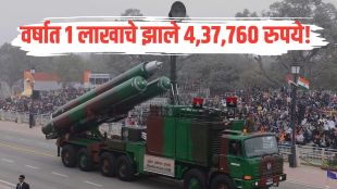 MTAR Tech Multibagger Returns