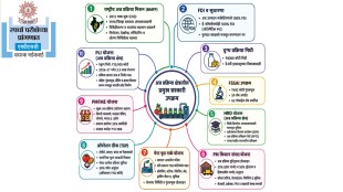 MPSC GS 3 Food Processing Industry Notes | Agriculture and Food Processing Sector Maharashtra | MPSC Rajya Seva Mains Syllabus Guide | Faruk Naikwade Competitive Exam Guidance