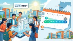 राज्यातील अकरावी प्रवेशाच्या पहिली फेरीचे प्रवेश २१ ते २८ मे दरम्यान, किती विद्यार्थ्यांची आतापर्यंत नोंदणी?