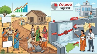 MGNREGA pending funds Nanded Zilla Parishad | Maharashtra government rural employment scheme update | Nanded CEO Meghna Kawali MGNREGA follow up | Matoshree Pandan Rasta Nanded funds issue