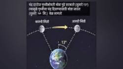 कुतूहल : चंद्र रोज उशिरा का उगवतो?