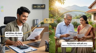 Right age for life insurance | Financial planning India kedar patki | Term plan life insurance premium in 20s | Retirement planning annuity policies 50s