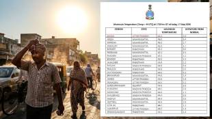 Wardha highest temperature updates today | Maharashtra heatwave alert and weather forecast | Wardha severe heat wave conditions and precautions | India highest temperature city list 2026