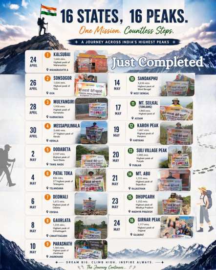 Grihitha Vichare Thane mountaineer record | Mission India Summit 16 peaks scaled | Young Indian female mountaineer achievements | Thane girl Grihitha Vichare trekking history