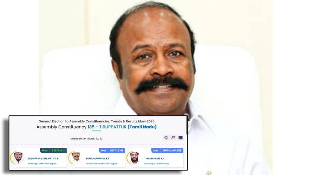 DMK Minister KR Periyakaruppan loses Tiruppattur by 1 vote | Vijay TVK candidate Seenivasa Sethupathy victory | तिरुपत्तूरमध्ये १ मताने डीएमके मंत्र्याचा पराभव | टीव्हीके पक्षाचा ऐतिहासिक विजय तिरुपत्तूर निकाल DMK Minister KR Periyakaruppan loses Tiruppattur by 1 vote | Vijay TVK candidate Seenivasa Sethupathy victory | तिरुपत्तूरमध्ये १ मताने डीएमके मंत्र्याचा पराभव | टीव्हीके पक्षाचा ऐतिहासिक विजय तिरुपत्तूर निकाल