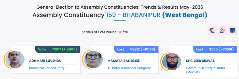 mamata banarjee defeat from bhavanipur