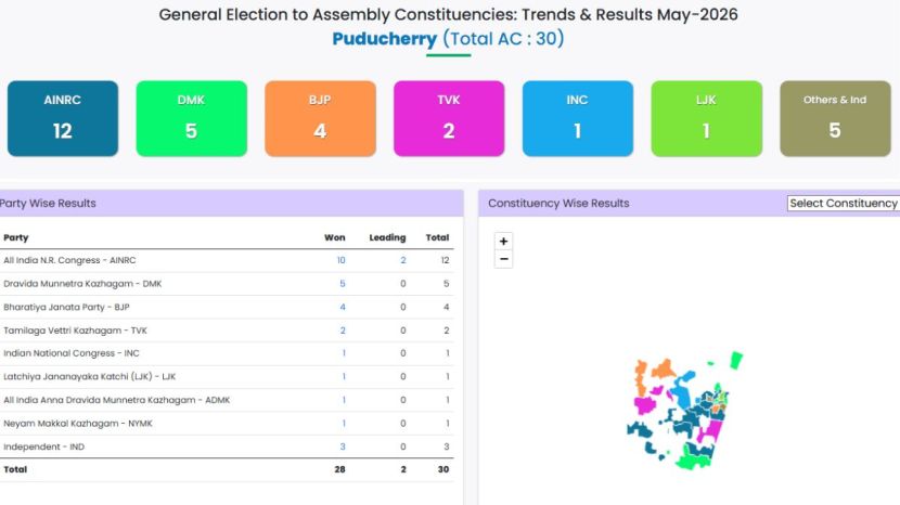 Puducherry Election Result 2026 
