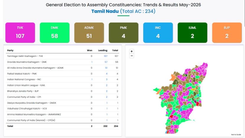 
Tamil Nadu Result 2026