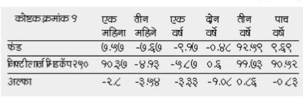 डीएसपी लार्ज अँड मिडकॅप फंडाच्या गुंतवणुकीतून का बाहेर पडावे?