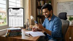 ‘MPSC’च्या ताज्या घडामोडी: एका क्लिकवर बघा आठ दिवसांतील निकाल आणि मुलाखतीच्या कार्यक्रमाची माहिती