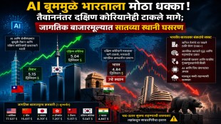 Global Share Market Cap Ranking 2026 | India Stock Market Crash Reasons | South Korea Overtakes India Market Cap | Taiwan Semiconductor AI Rally Bloomberg Data