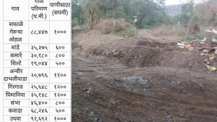 Jalyukt Shivar Palghar water conservation project | Nam Foundation nala desiltation Maharashtra | Palghar Talasari water scarcity solution | Soil and water conservation department Maharashtra updates