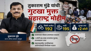 Tukaram Mundhe FDA commissioner action | Gutkha ban raid Maharashtra 2026 | Gutkha sellers arrested Mumbai Pune | Manoj Moghe Loksatta report