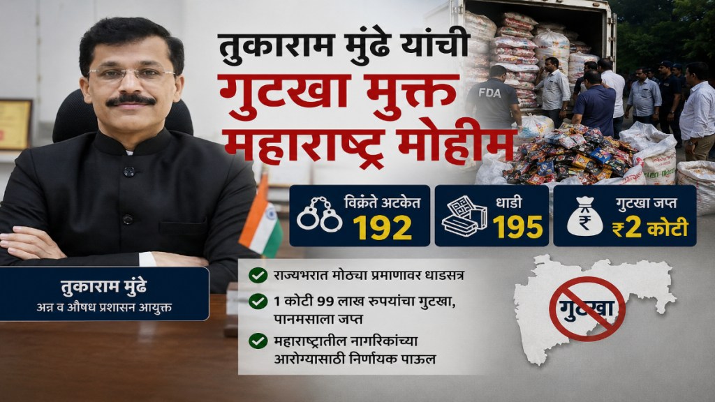Tukaram Mundhe FDA commissioner action | Gutkha ban raid Maharashtra 2026 | Gutkha sellers arrested Mumbai Pune | Manoj Moghe Loksatta report Tukaram Mundhe FDA commissioner action | Gutkha ban raid Maharashtra 2026 | Gutkha sellers arrested Mumbai Pune | Manoj Moghe Loksatta report