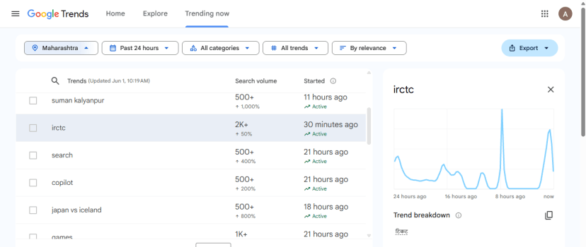 google trends