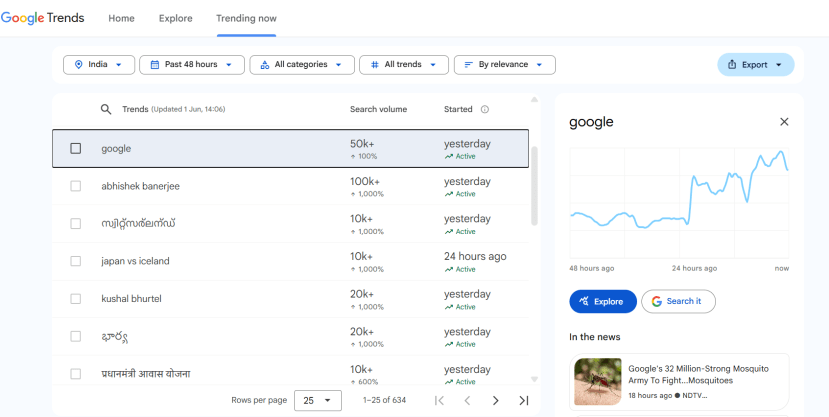 Google Mosquito Mission