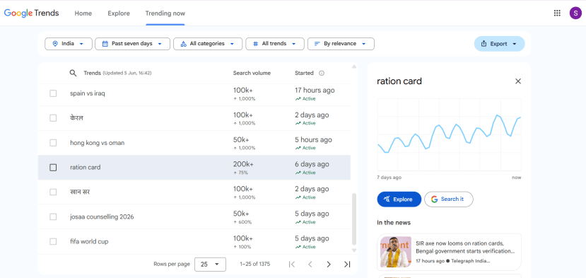 Online Ration Card Correction Process