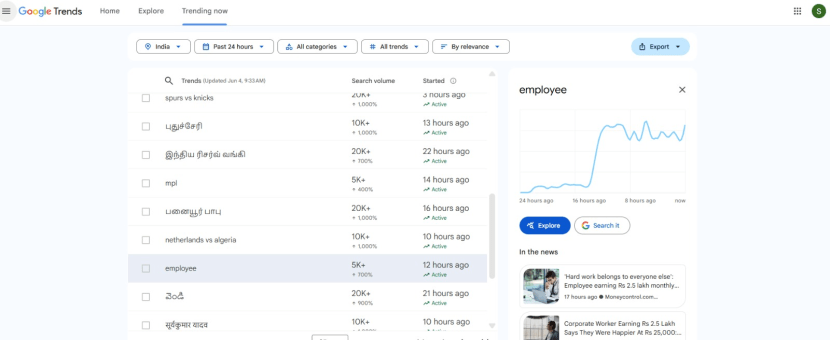 Rs 2.5 lakh salary, viral Reddit post, corporate employee