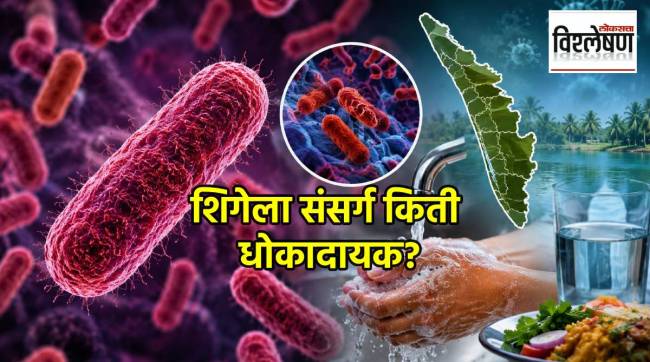 Shigella bacteria outbreak Kerala health alert | केरळमध्ये शिगेला संसर्गाचा उद्रेक